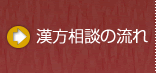 漢方相談の流れ
